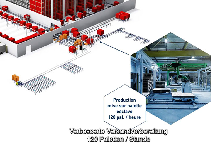 Vidéo industrielle et présentation corporate