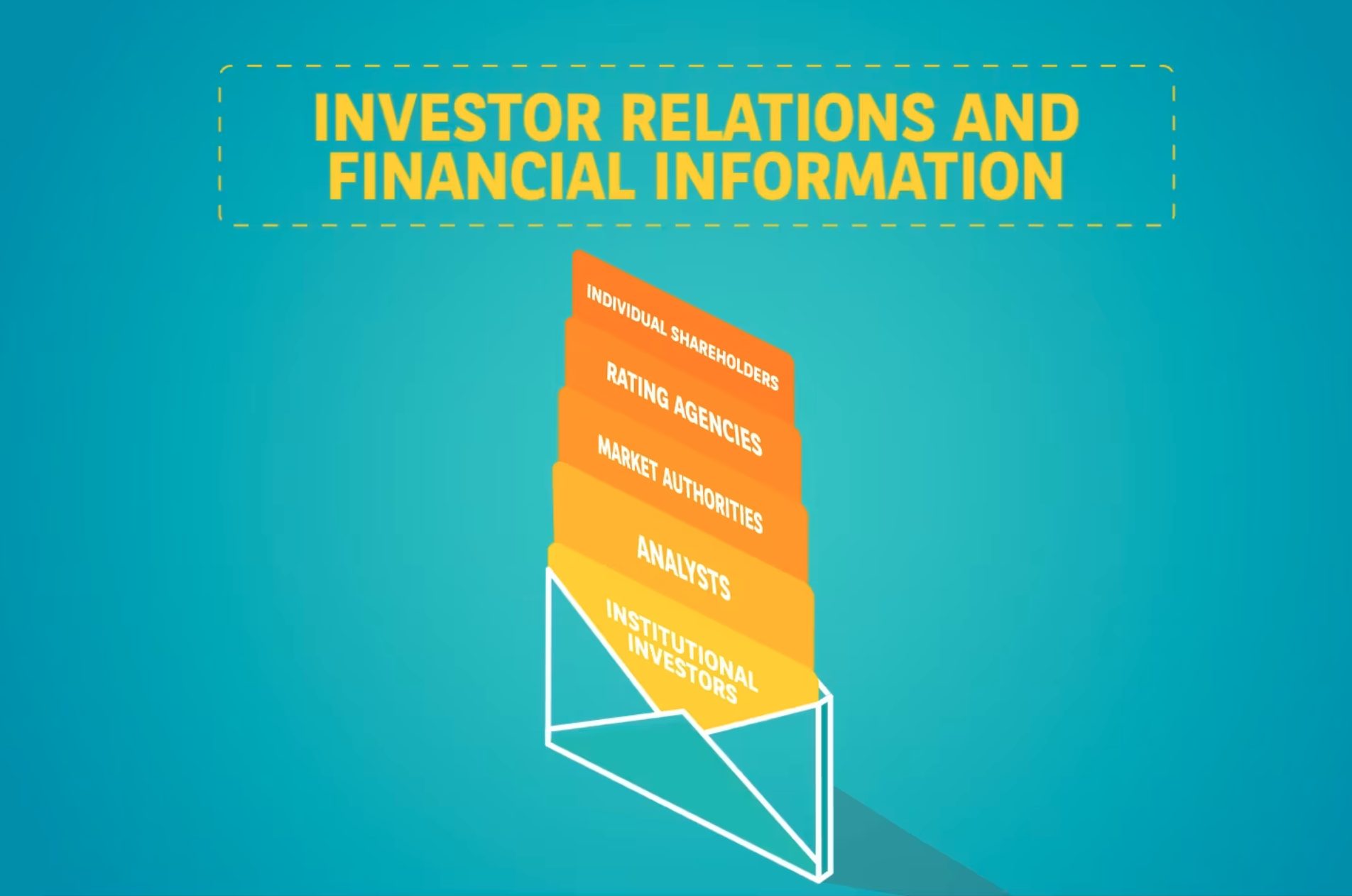 Graphique illustrant les relations avec les investisseurs et les informations financières.